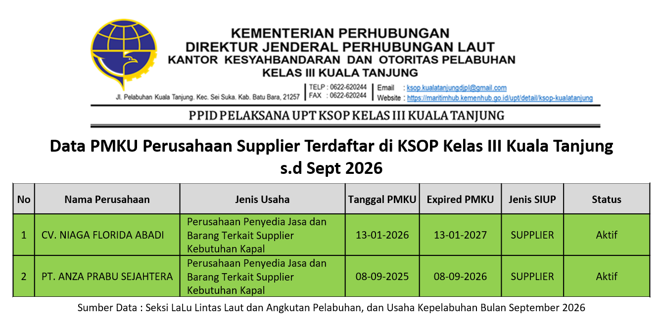PMKU SUPPLIER s.d SEPTEMBER 2026